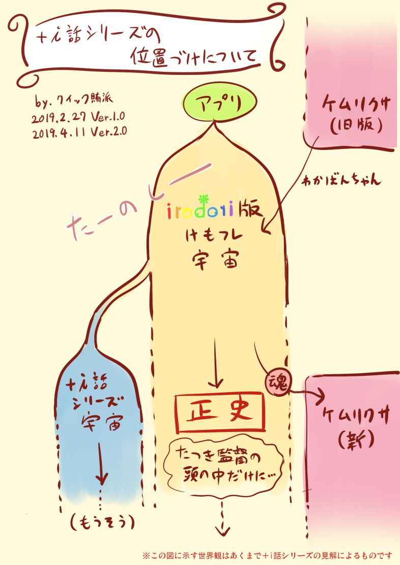 【改訂版v2.00】+i話シリーズの世界の位置づけについての改訂版です。+i話シリーズはこのような世界観を前提としてお話を続けていきます。前バージョンから特に大きな変更点はありませんが、「irodori」の文字を格好良く装飾しました。あと無関係なものを図から削除しました。 