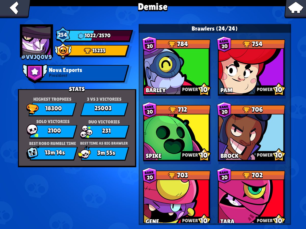 25,000 wins! 🥇
#Brawlstars