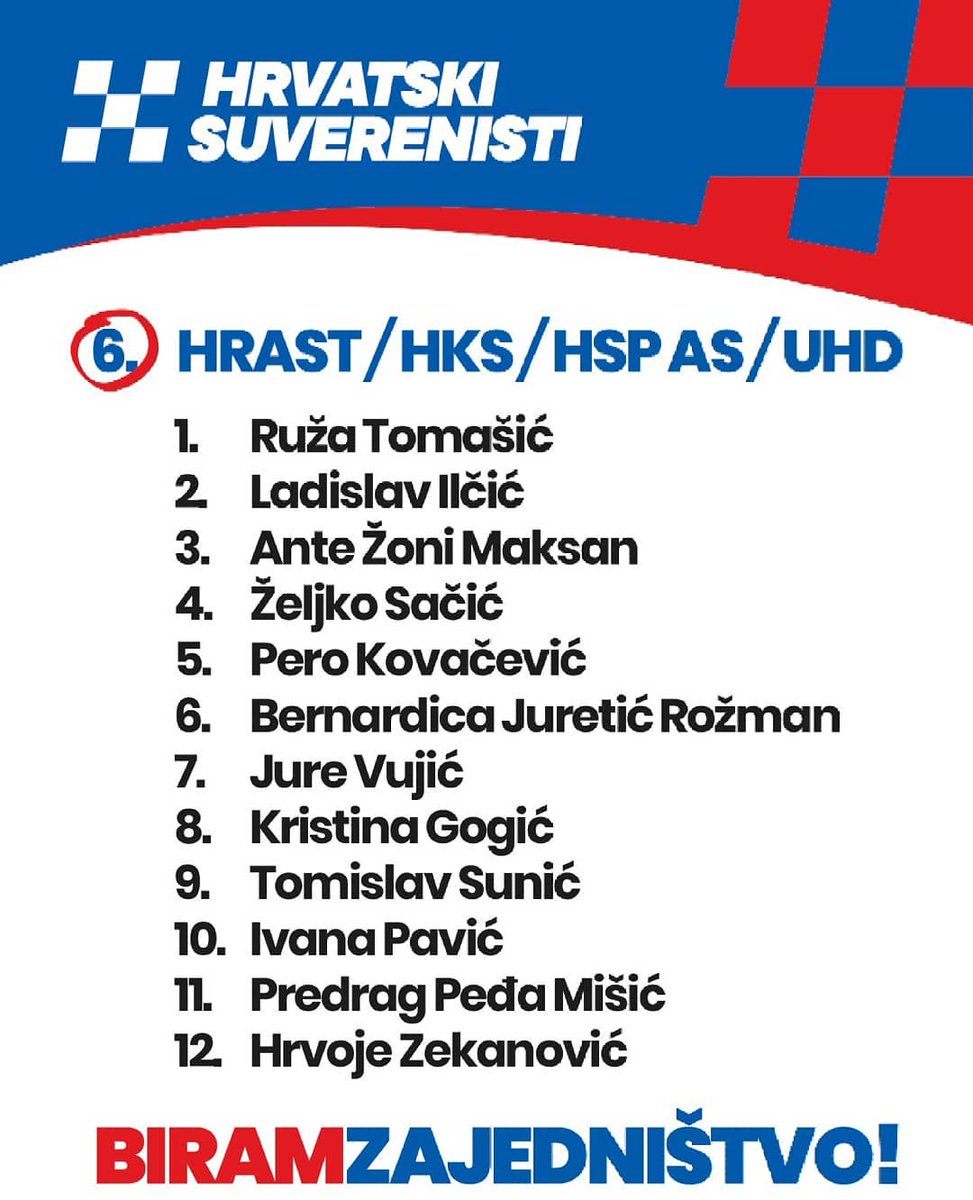 suverenisti's tweet photo. #hks #hrast #hspas #uhd #konzervativci #ruzatomasic #hrvatskisuverenisti #suverenisti #zajednistvonemaalternativu
#biramzajednistvo #istinaoistanbulskoj #hrvatskibedem #europeanparliament #euelections2019 #izborieu2019 #ecrgroup #politikahr #ovajputglasam #ovajputglasameu https://t.co/1Yt8Goesy2