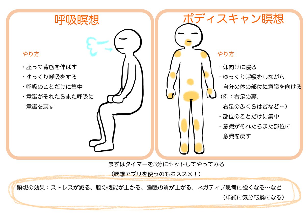 あらゆる本に メンタルを強くするには瞑想が良いって書いてあるので 積極的に瞑想をしていきたい。 