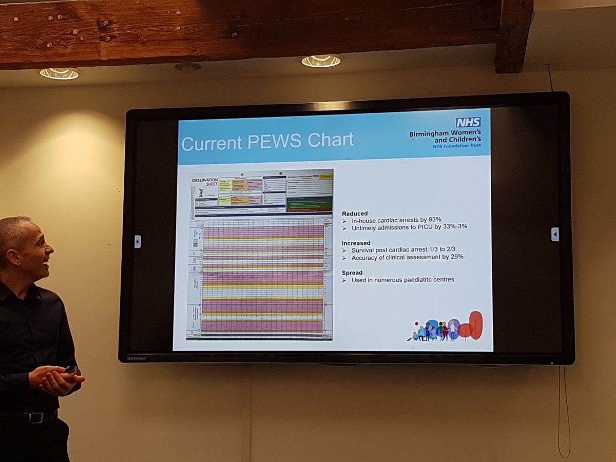 Pews Chart Nhs