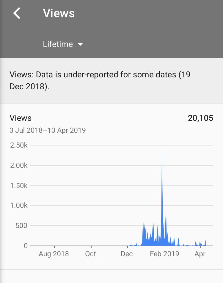HydraX_Bullet's tweet photo. AYYYYE TOLD YALL #Grind 💪Thx for makin’ it happen I love yall💯 https://t.co/rfQoGGnzyo https://t.co/pbFJOxPevw
