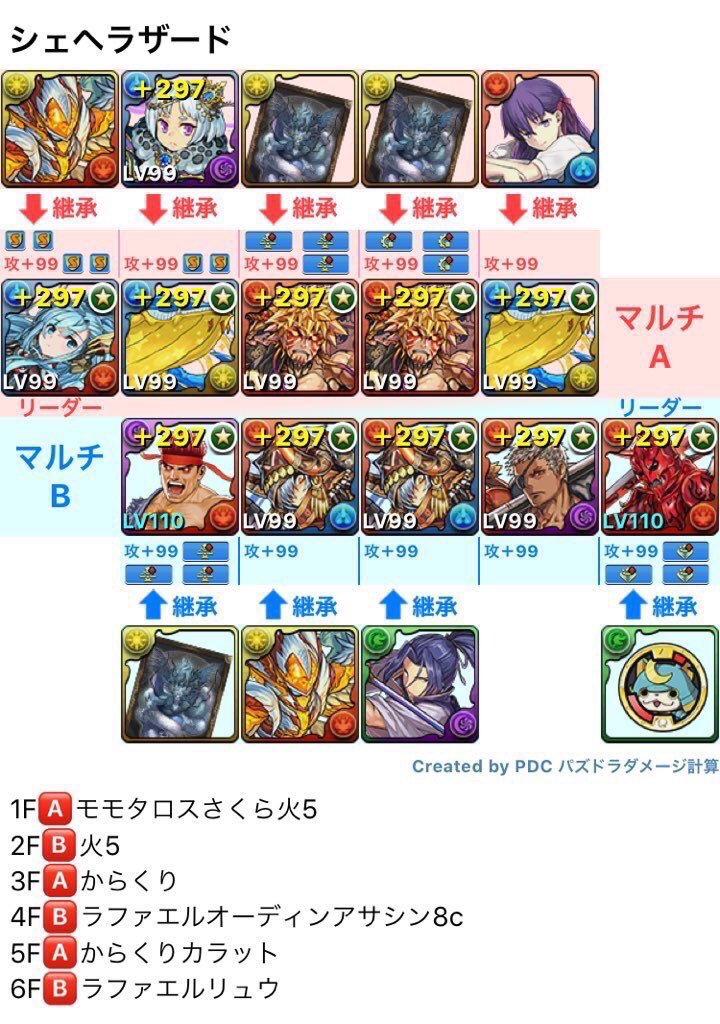 シェヘラザード周回 シェヘラザード周回