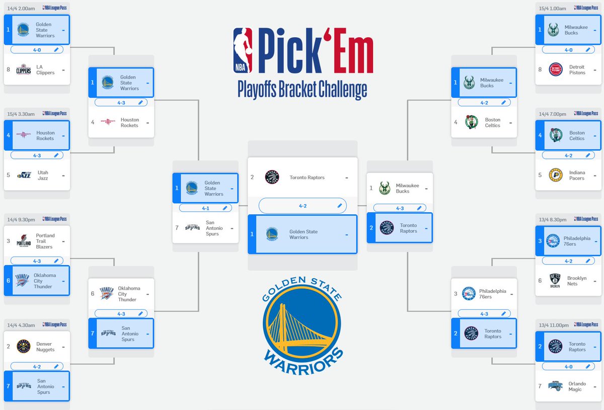 YoDabid's tweet photo. @MovistarNBA #TiempodePlayoffs https://t.co/EBxbqfdL5m