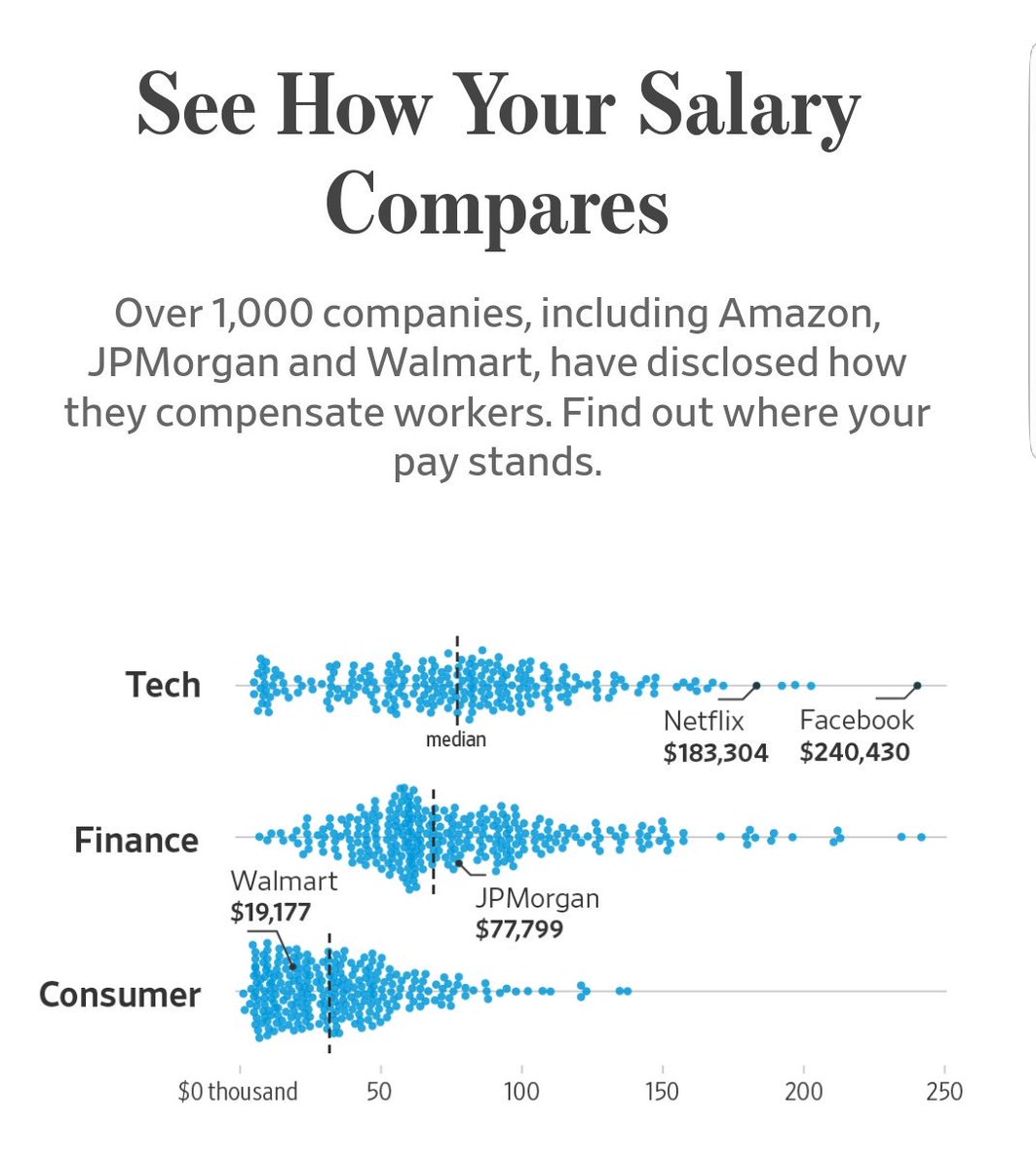 amreed2's tweet image. #WorkIdentity and compensation @Wharton @BizRadio132