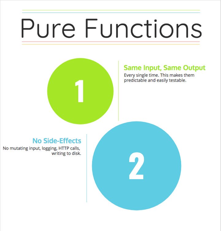 Pure functions. Functions in javascript. Пур. Pure function. Pure vs impure functions js.