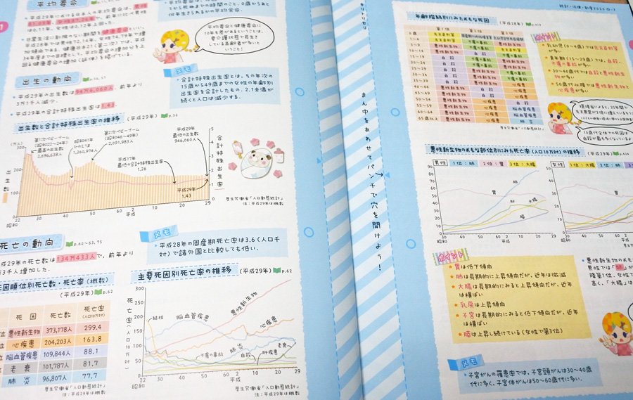キクチミロ 数年前からやってる 看護学生向け雑誌 Nursing Canvas での連載 今年度も担当しています 今年度は 統計 法律 制度のポイント です 国試へ向けて1年間 よろしくお願いします