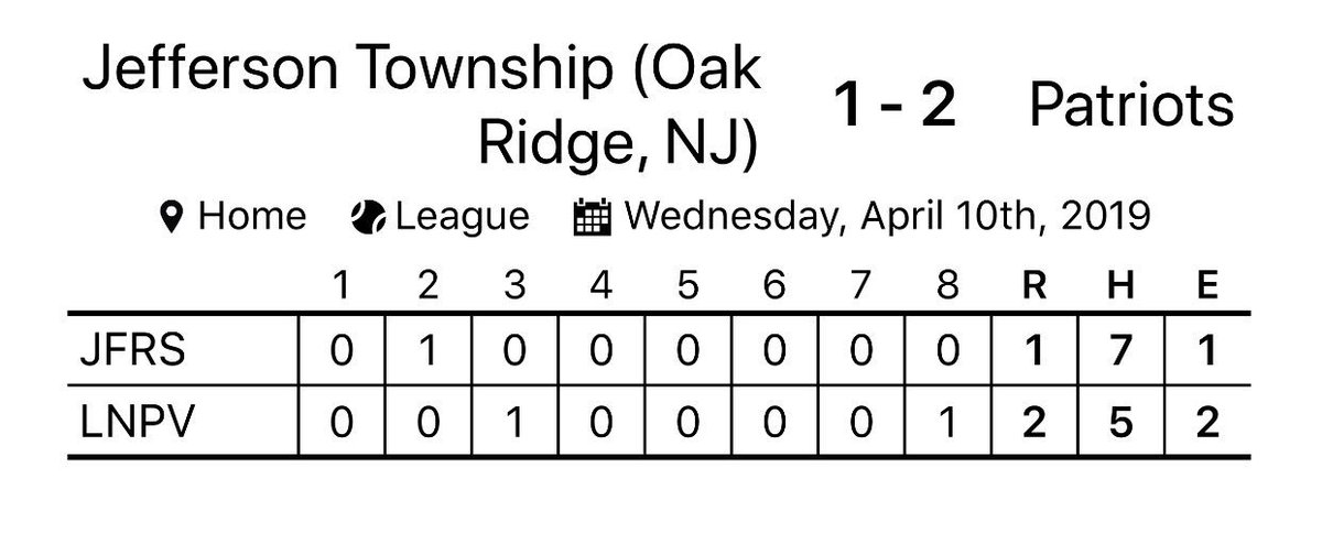 LVR_Baseball's tweet photo. Great team effort from the Patriots yesterday! https://t.co/xQLILKo2NT