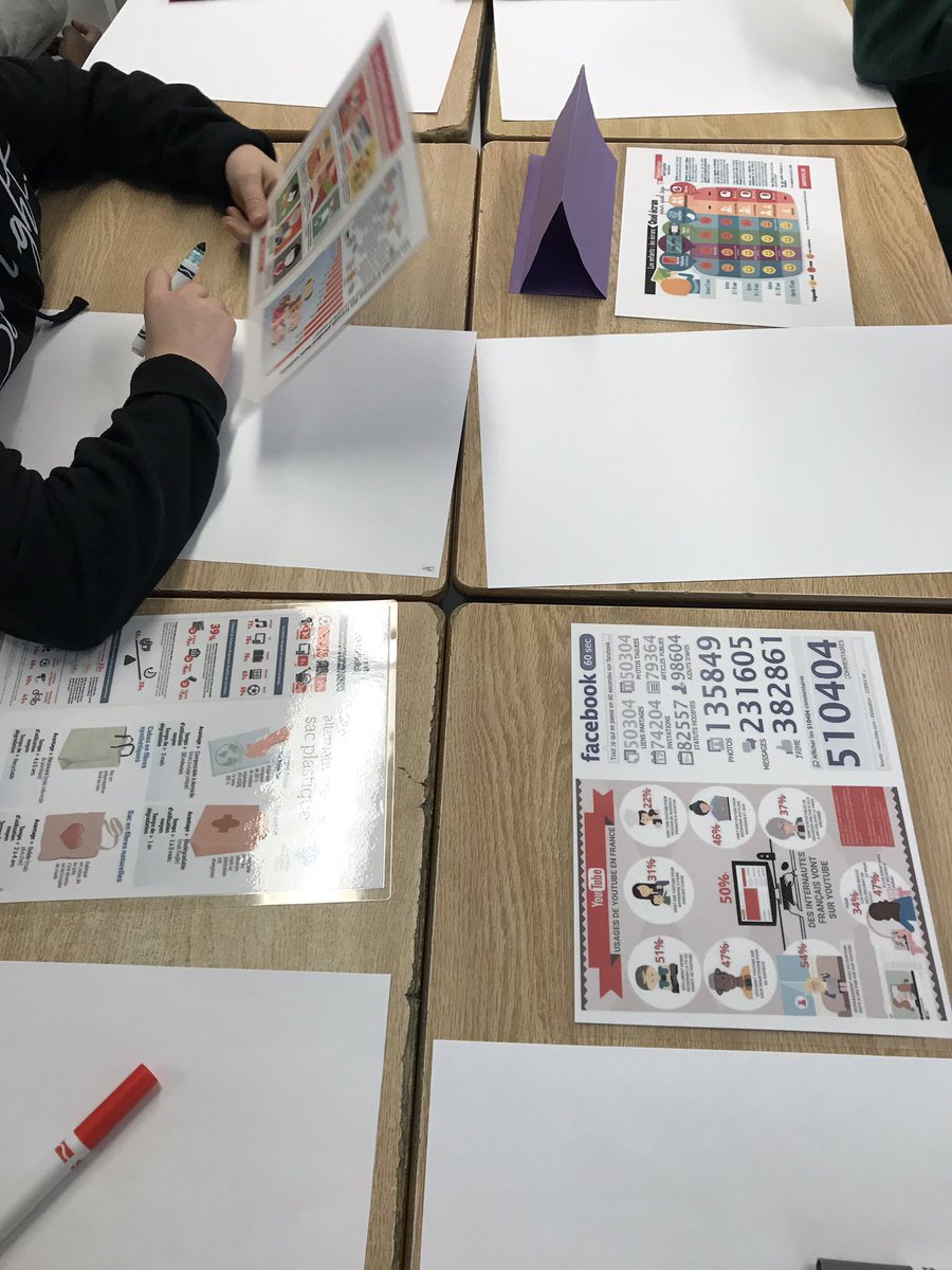 missropp's tweet photo. Yesterday students rotated through some French stations including making their own math problems, exploring infographics, and listening to stories of French speaking children around the world. #corefrench @CleardaleI @CleardalePS https://t.co/wOsTgzB7n6