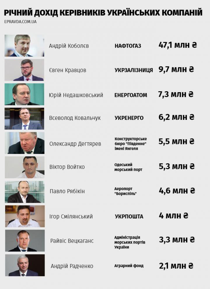 сколько получает начальник отдела. сколько зарабатывают начальники. зарплата банковского работника. зарплата генерального директора. зарплата строителя.