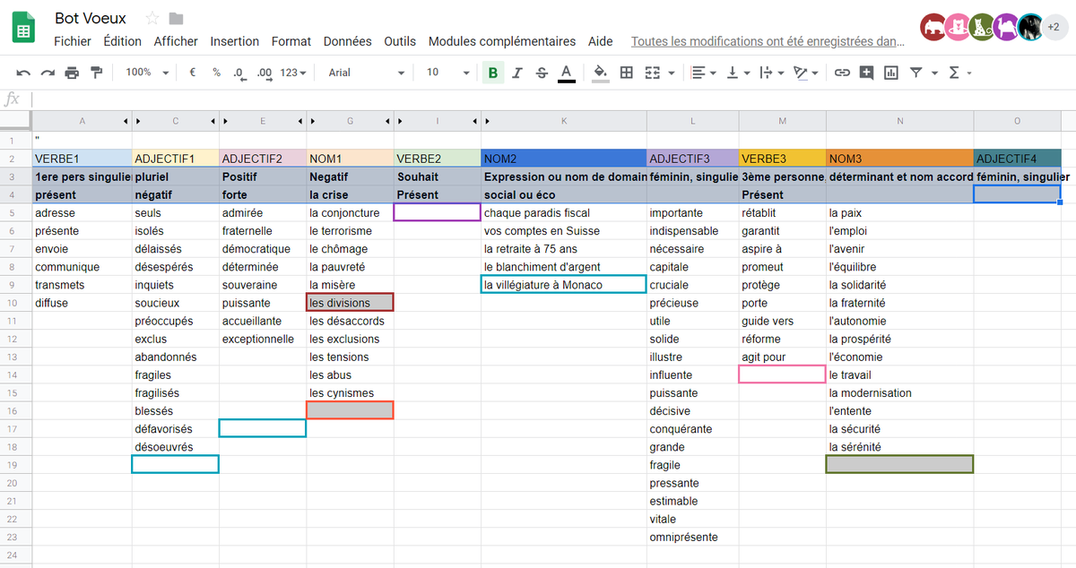 canope_94's tweet photo. Et voilà la structure du futur #bot ! Les différents groupes collaborent sur le #Framapad et rédigent la structure ensemble. Les voilà maintenant en pleine réflexion pour la constitution des listes de mots pour alimenter le #bot... #PAF #DOC0801 #HumanitésNumériques https://t.co/PfCYjIH54H