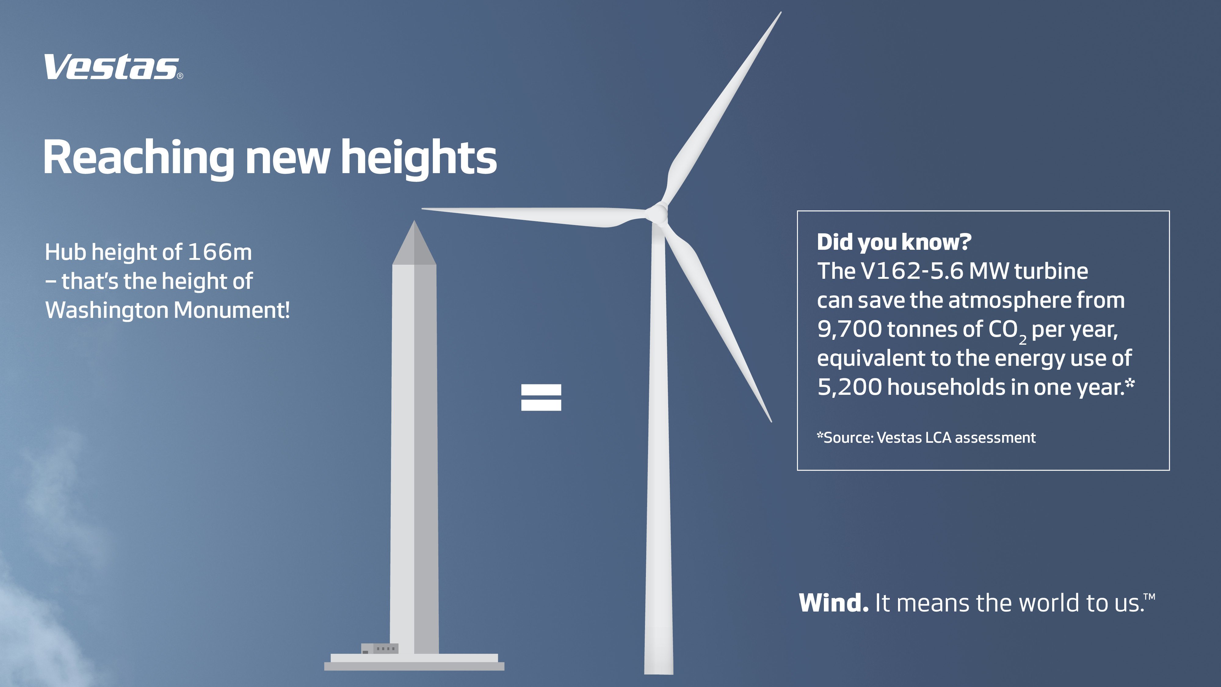 Vestas москва. Wind Turbine Vestas service. Vestas v126. Vestas – v150 высота. Life Cycle Assessment for Wind Turbine Blades.