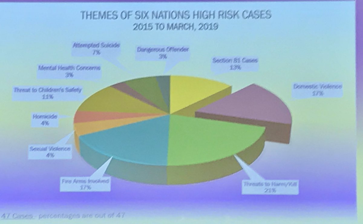 Faymus1's tweet image. Miigwech to the Six Nation team for your song. I could feel the presence of God fill the room with peace. #nactatr Great Presentation!  👏