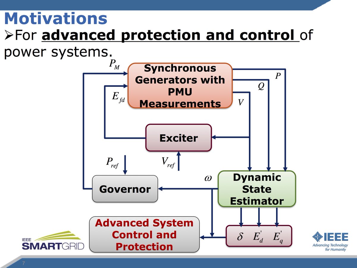 ieeesmartgrid's tweet photo. What makes now the right time for #power system Dynamic State Estimation (#DSE) with #synchrophasor measurements? Says presenter Junbo Zhao, there are various motivations, like the need for advanced protection and control. #energy #smartgrid #synchrophasor #SynchrophasorChat https://t.co/RsFn8u2ks1