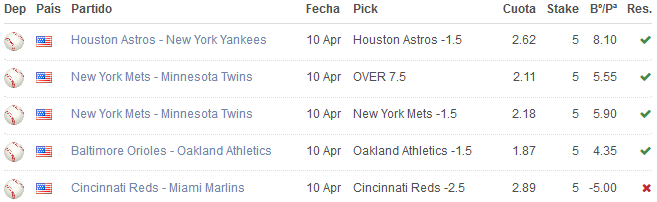 MataCabrera's tweet photo. Amamos la pelota or what...? #MLB #Tipster #SportsBetting https://t.co/MJFDZ0rzv9