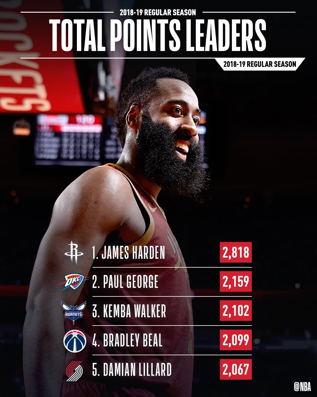 Nba 2024 total points