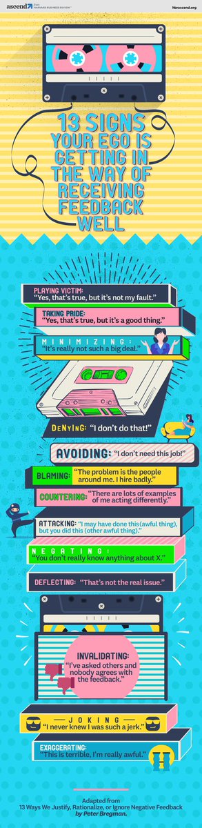 RakeshSinghal16's tweet photo. @samanwitaghosh Thank you #Ego influences our #work #communication, #interpersonal #relations #Ego's #manifestations r in form of #pride #minimizing #denying #blaming #countering #avoiding #attacking #negating #deflecting #invalidating #Joking #exaggerating. #hbrascend
#UPhTHEgame https://t.co/MVpyJn8V5H