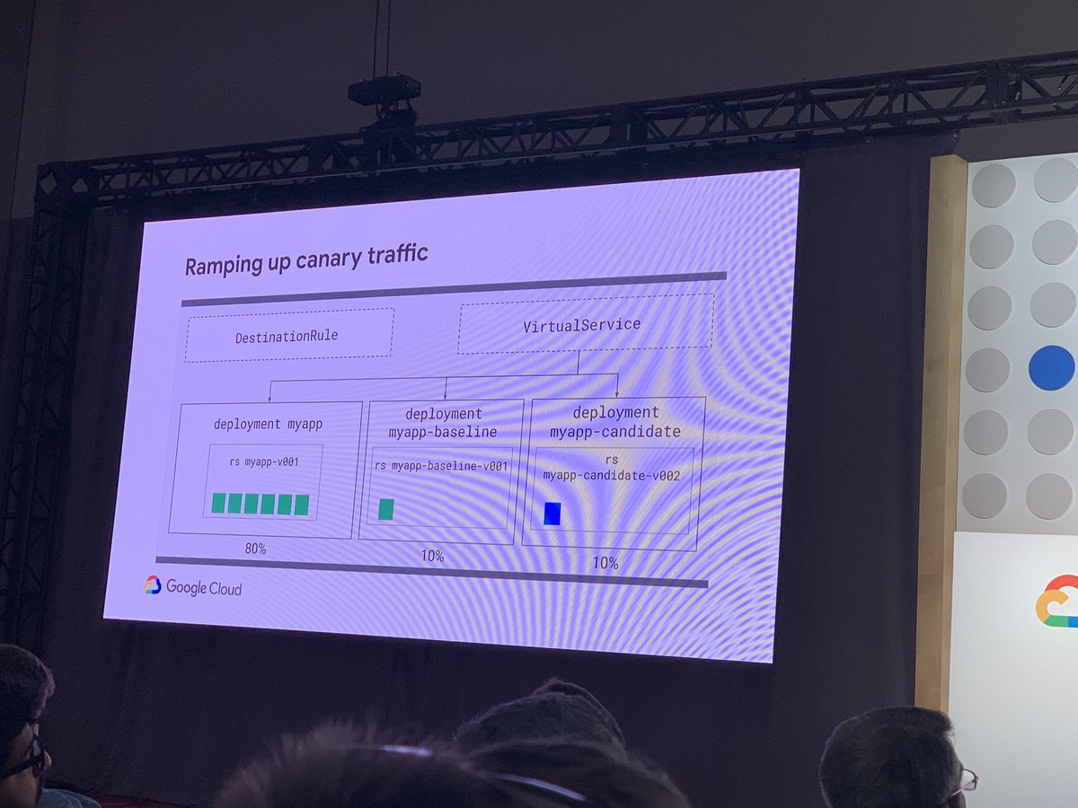 Great session on <a href="/kubernetesio/">Kubernetes</a> <a href="/IstioMesh/">Istio</a> by Andrew Phillips! #istio #Kubernetes #spinnaker #GoogleNEXT19 @fourcastio @GCPcloud