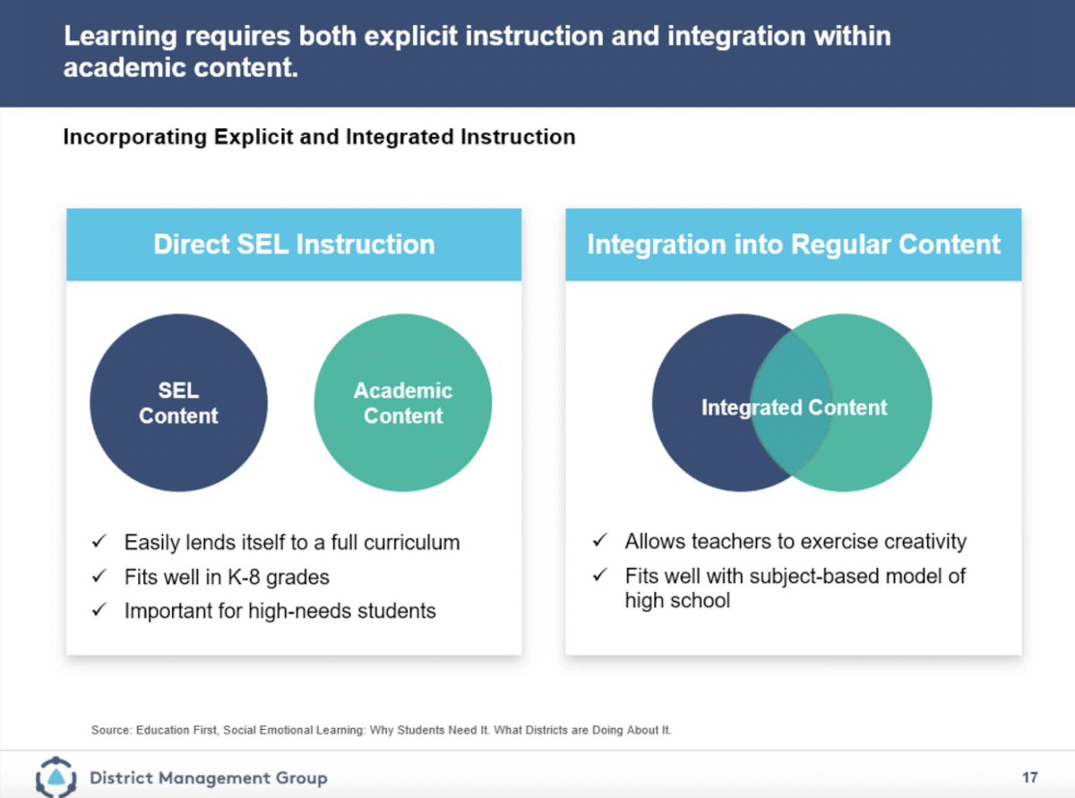 Sandy_Giorgi's tweet image. A system approach in reaching SEL core competencies by interconnecting all elements of a system. #DistrictManagementGroup #Snowdaylearning @LakevilleAreaPS