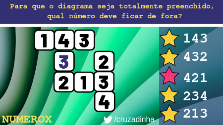 cruzadinha's tweet photo. O número que fica de fora é o 421. Parabéns aos acertadores! O @andre_calixto foi o primeiro a responder. #numerox #crosswords #crossword #palavracruzada #palavrascruzadas https://t.co/UVwRhU4RP7