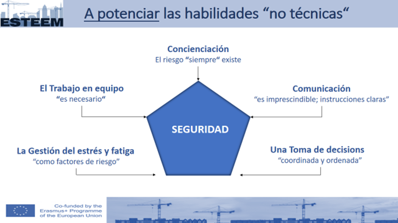 val_prevencion's tweet photo. Como participantes del #proyectoESTEEM, seguimos avanzando en formación del sector de la construcción, apostando por una formación más participativa, dinámica y con interacción del trabajador.
¿Qué te parece? Tu opinión nos hace mejorar.
Visítanos en https://t.co/8zK64q4T0N https://t.co/ICJ7jx6lK1