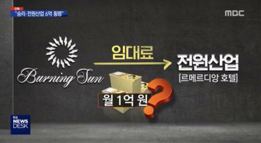 kor_celebrities's tweet photo. BIGBANG V.Iの「バーニングサン」事件。韓国で「6億ウォン」(約6千万円)の「横領」が報道中。。
●大株主のチョンウォン産業とユリホールディングスを家宅捜索
●捜査官14人…
つづき⇒ https://t.co/rJDDI9W8Xh https://t.co/IyWu6P5xXN