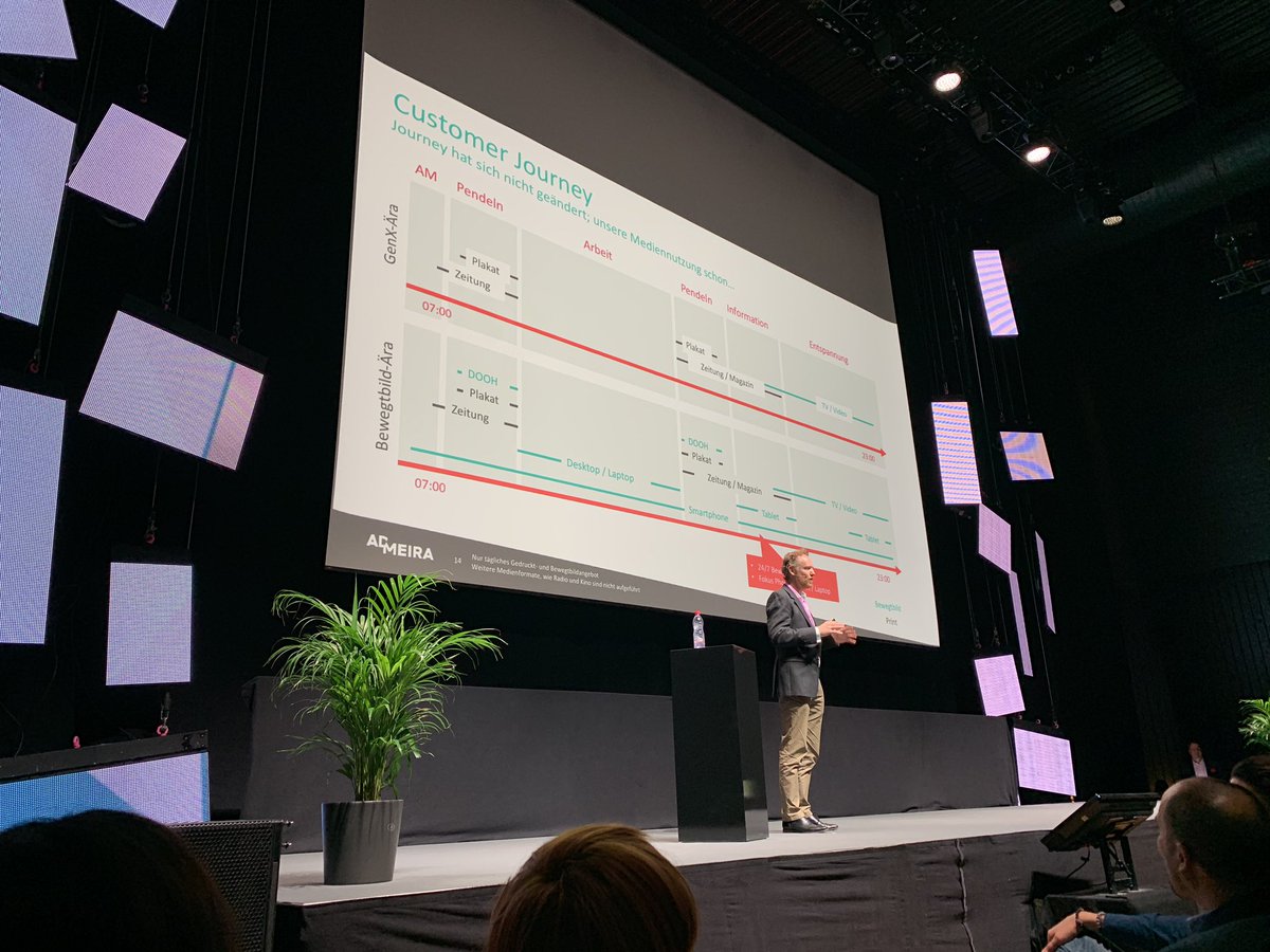 Änderungen der Mediennutzung im Vergleich zur Customer Journey #dex19