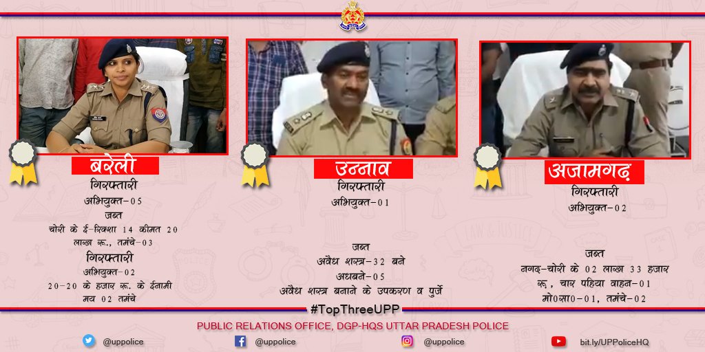 Uppolice's tweet photo. We congratulate @bareillypolice , @unnaopolice and @azamgarhpolice for making it in the top three good works of the day selected by @dgpup #GoodWorkUPP #TopThreeUP https://t.co/sQo2QamRVy