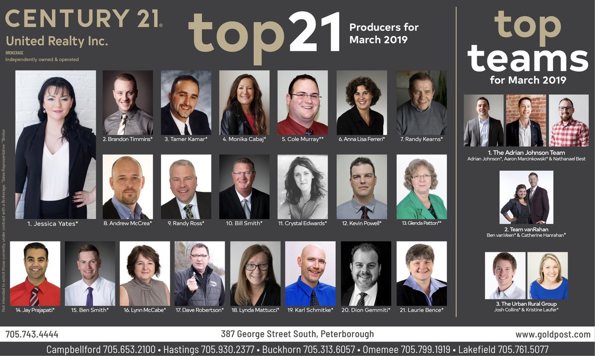 adriankjohnson's tweet photo. Thanks to everyone that helped my team reach #1 in production for the month of March!
#TheAdrianJohnsonTeam #PeterboroughRealEstate https://t.co/O39e4TCQoP