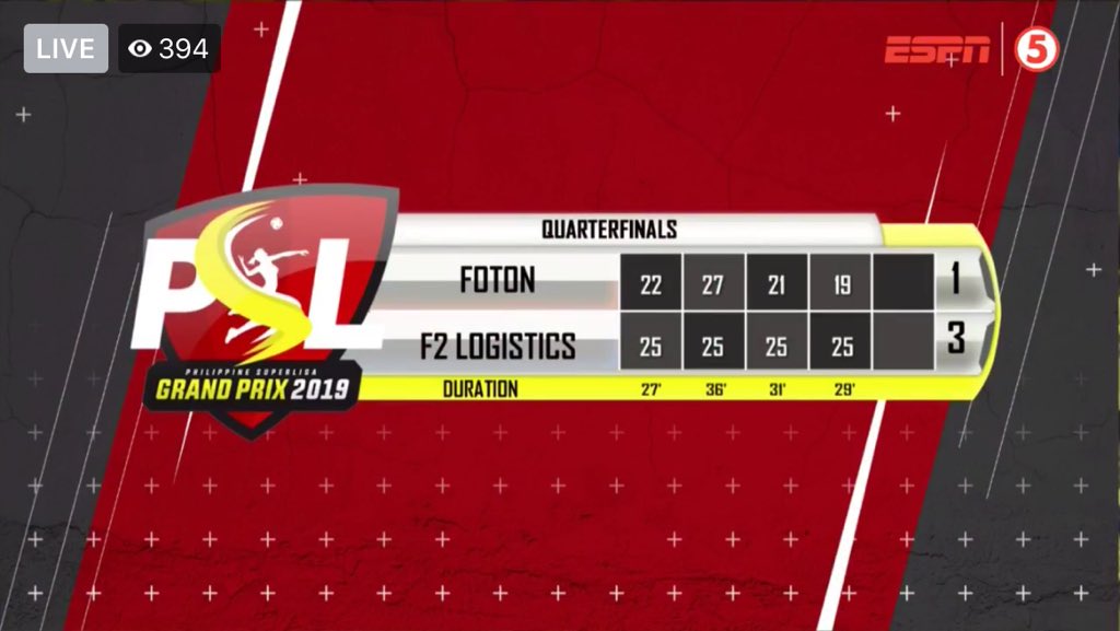 JommerDaniel1's tweet photo. At pinusuan na nga! 💛❤️🖤
Congrats @F2CargoMovers
Love it Tyaaaang @Abymarano
🏐😈💪🏾😍
#ForTheSupport
#GoodNight https://t.co/J11PAAzZZQ