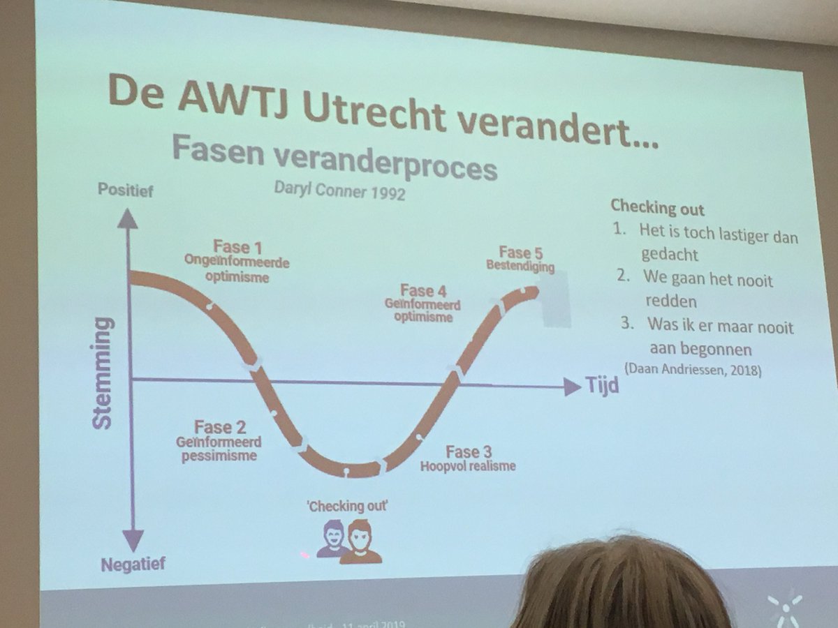 VasanthiIyer's tweet image. Fasen veranderproces onder de loep genomen @NCVGZ #ncvgz2019 met @HannieBonink #tipsentrucs