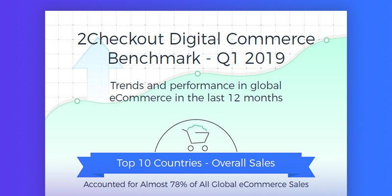 The 2Checkout Digital Commerce Benchmark – Trends in the Last 12 Months buff.ly/2Irn3lc #eCommerce #payments #subscriptioneconomy