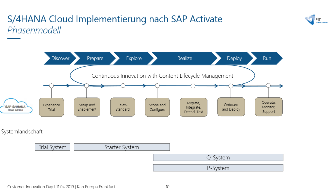 download sicherheitsrisiko informationstechnik analysen empfehlungen maßnahmen