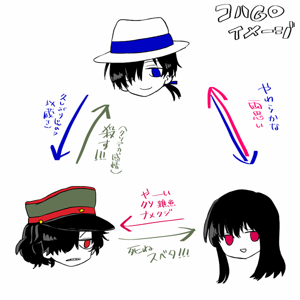 土佐三人婚が大好きという話 