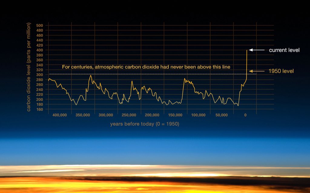 FFFSTMWorldIss1's tweet photo. The global temperature is rising fast. Most of the warming occurred in the past 35 years. This change is driven largely by increased carbon dioxide and other human-made emissions.
#FFF #FridaysforFuture #ActNow #SaintJohn #Canada https://t.co/TIQGWZBkPe