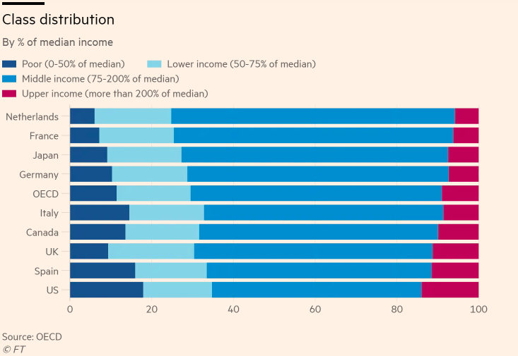 Upper Class Income Japan