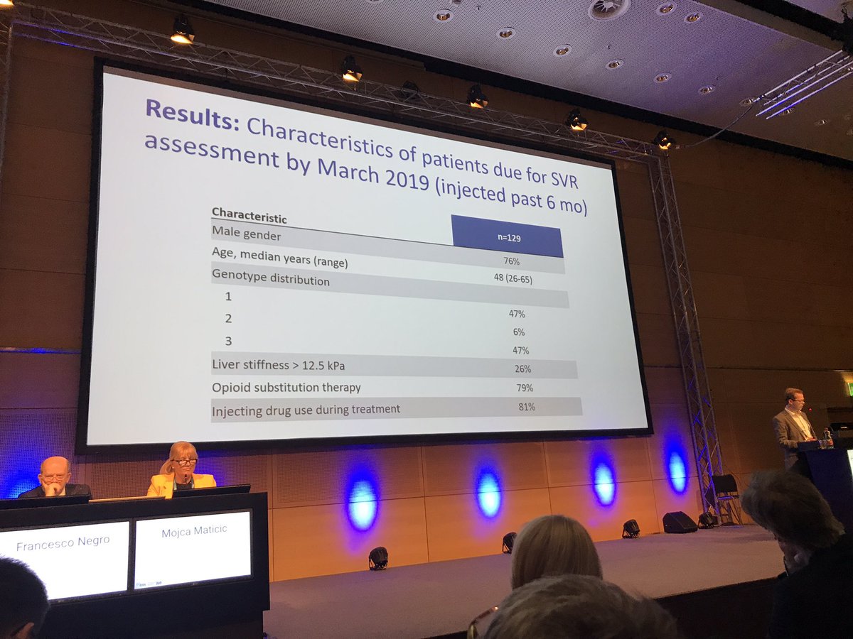 Big shout out to <a href="/HMidgard/">Håvard Midgard</a> and colleagues from Oslo on their work to reach people with recent injecting drug use at #ILC2019 - Treatment uptske 65% so far half of untested LTFU <a href="/Cfritsyd/">C-frit syd / C-free south</a>