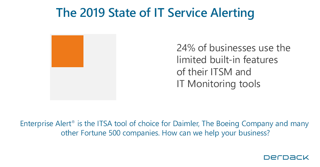 Derdack's tweet photo. Time for a professional solution: https://t.co/qObEu3ZDqt
#EnterpriseAlert #MobileAlerting #IncidentManagement #Industry40 #ITOps #ITOM #ITSM https://t.co/0zjuXjREtT