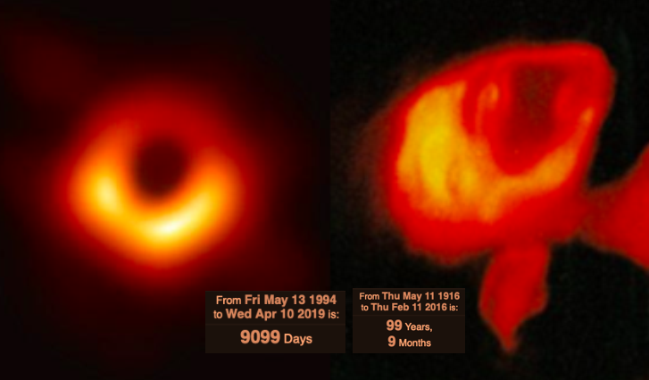 Brother Berg On Twitter One Is A Black Hole And One Is Chris Cornell From Soundgarden S Superunknown Album They Released Black Hole Sun 9099 Days Before This Viral Pic Schwarzschild The Man