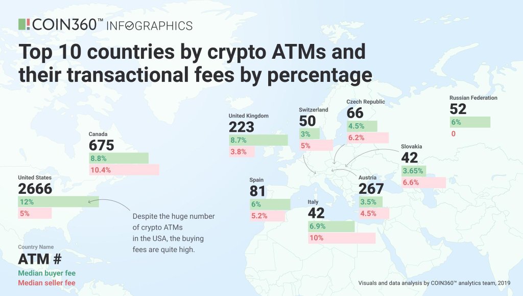 crypto countrys