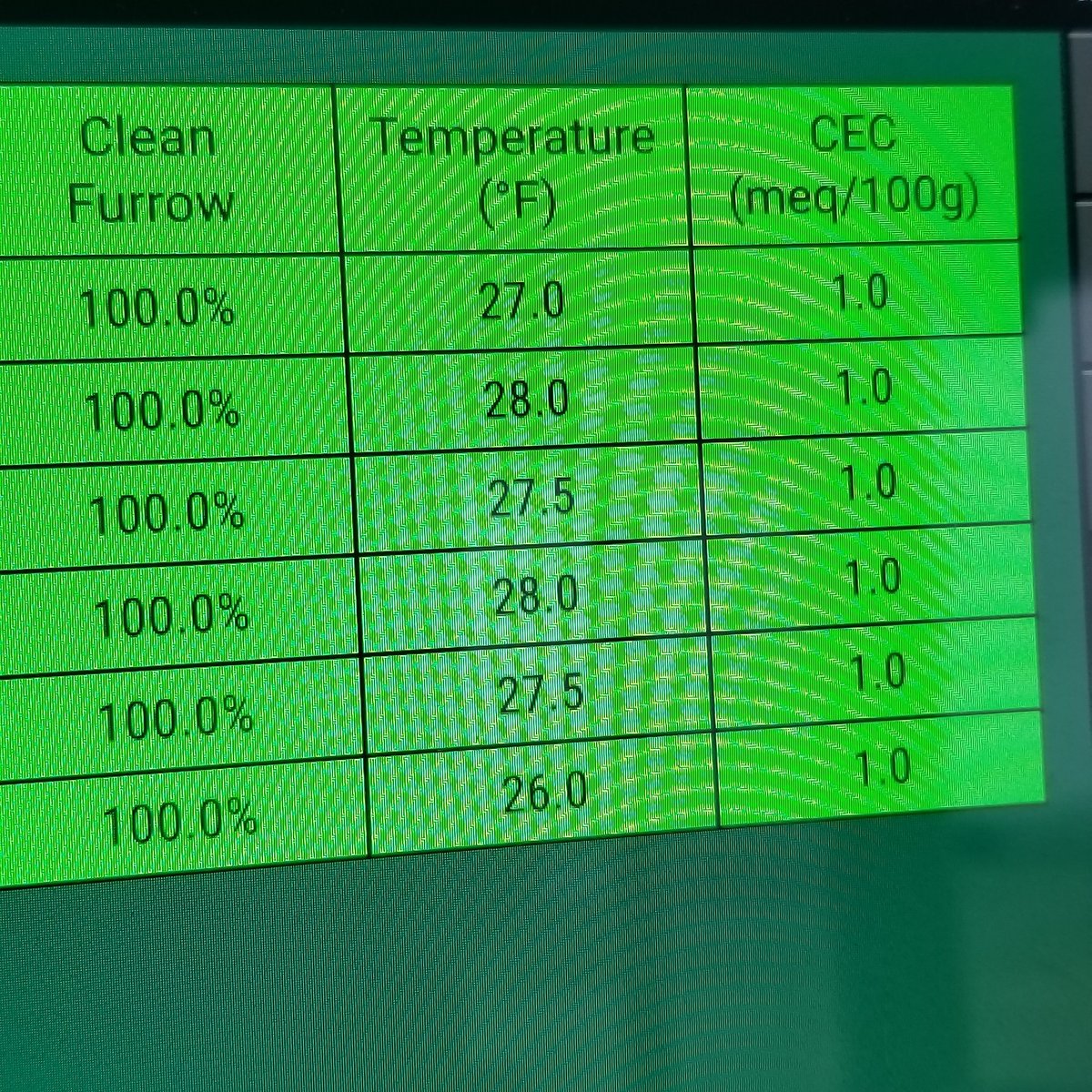 SmartFirmer said it's time to plant! Precision Planting #plant19 #brr #PrecisionPlanting #MaybeTomorrow #smartfirmer #vDrive #deltaforce