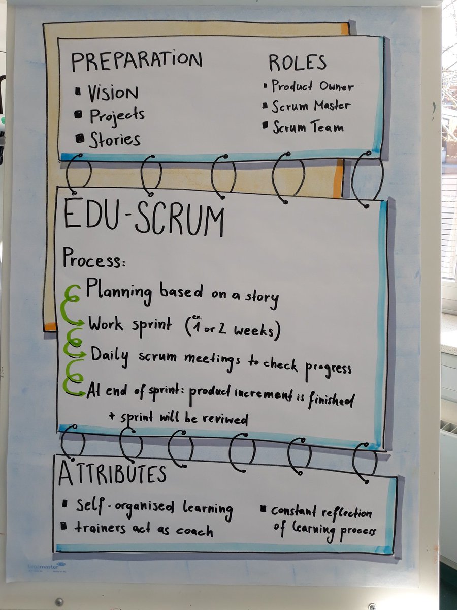 TAKKhankkeet's tweet photo. A great ending for the #5by5 #ErasmusPlus project in Kassel; the best practices of the last #STSTE visualized: #problembasedlearning #PBL, #eduscrum and #learningstep-approach.
Lots of good ideas to take back home! https://t.co/ttoM1XGebN