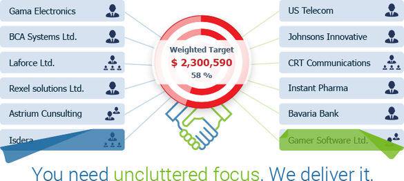 RealSalesPOP's tweet photo. With @PipelinerCRM the #sales method is built-in! Try it now: https://t.co/LOUHEMWPdG #CRM #focus #consistency #salesmethod https://t.co/iJJ6zYdSfp