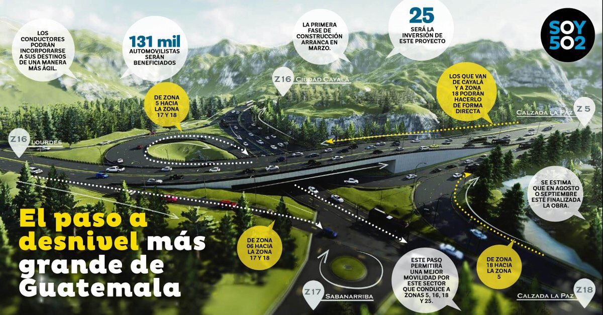 Noti_wtf's tweet photo. Si usted va de zona 18 para zona 16, se puede ir muchisimo al carajo. No queremos mucos en nuestras zonas exclusivas, Att la Municipalidad de Guatemala. #TraficoGT #MuniGuate https://t.co/cq3LbEDjEQ