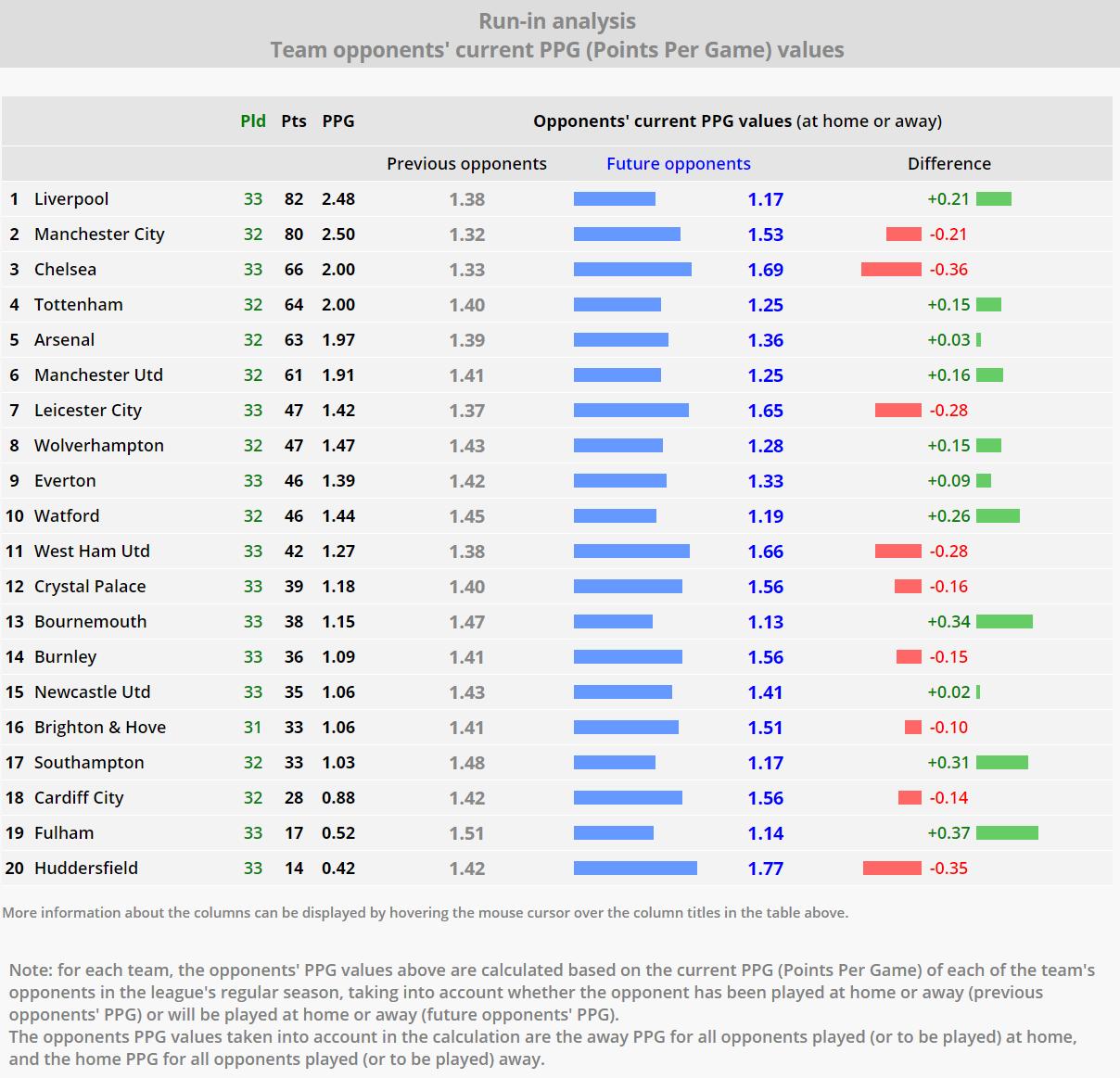 SoccerSTATS.com on X: 🏴󠁧󠁢󠁥󠁮󠁧󠁿 Premier League run-in