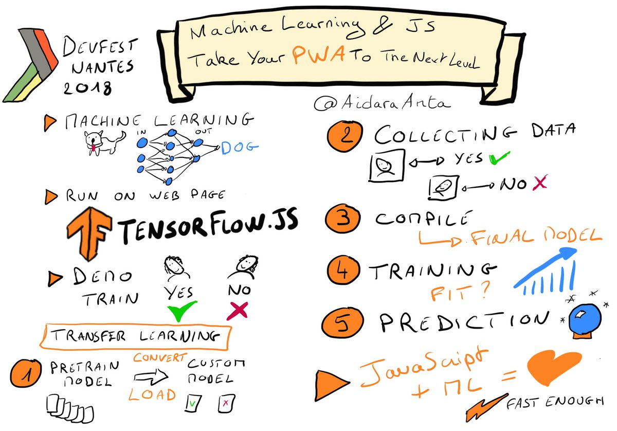 Machine learning &amp; JS par <a href="/AidaraAnta/">anta</a> au <a href="/devfestnantes/">Devfest Nantes</a> 2018 #youtube #sketchnote #iPadPro