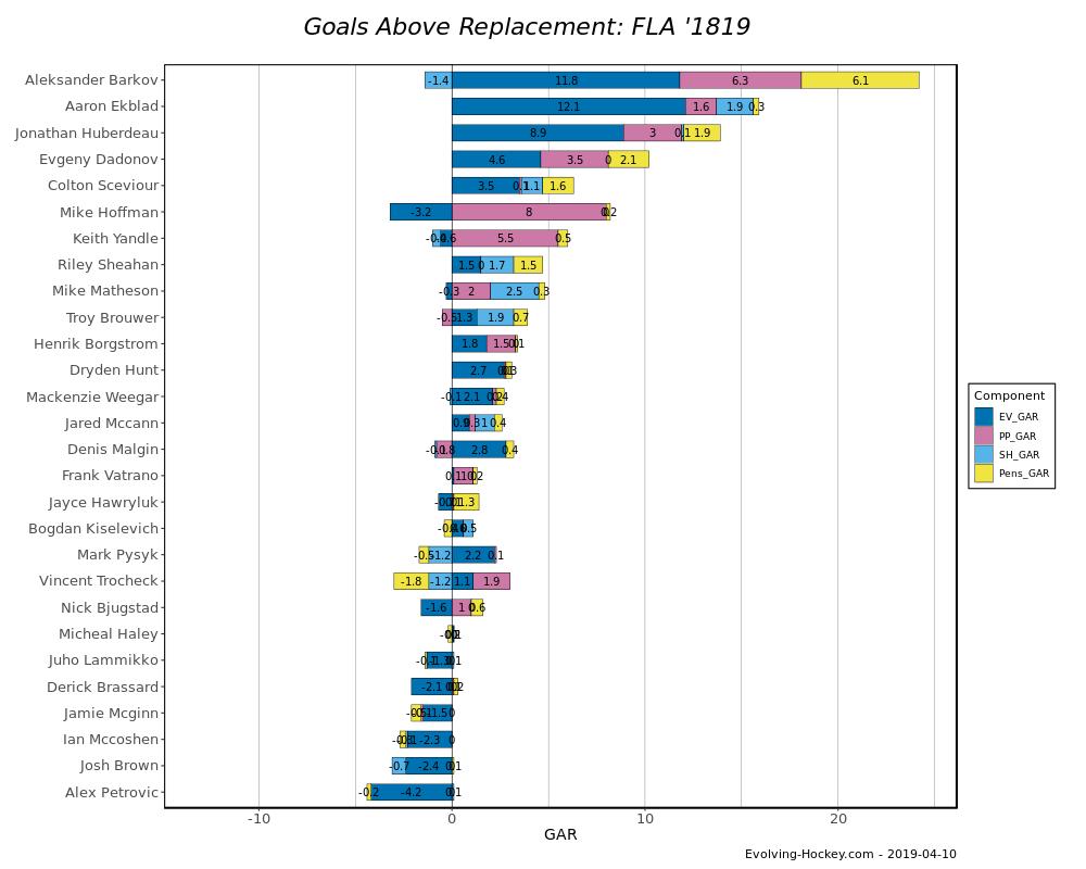 PTPAnalytics tweet picture