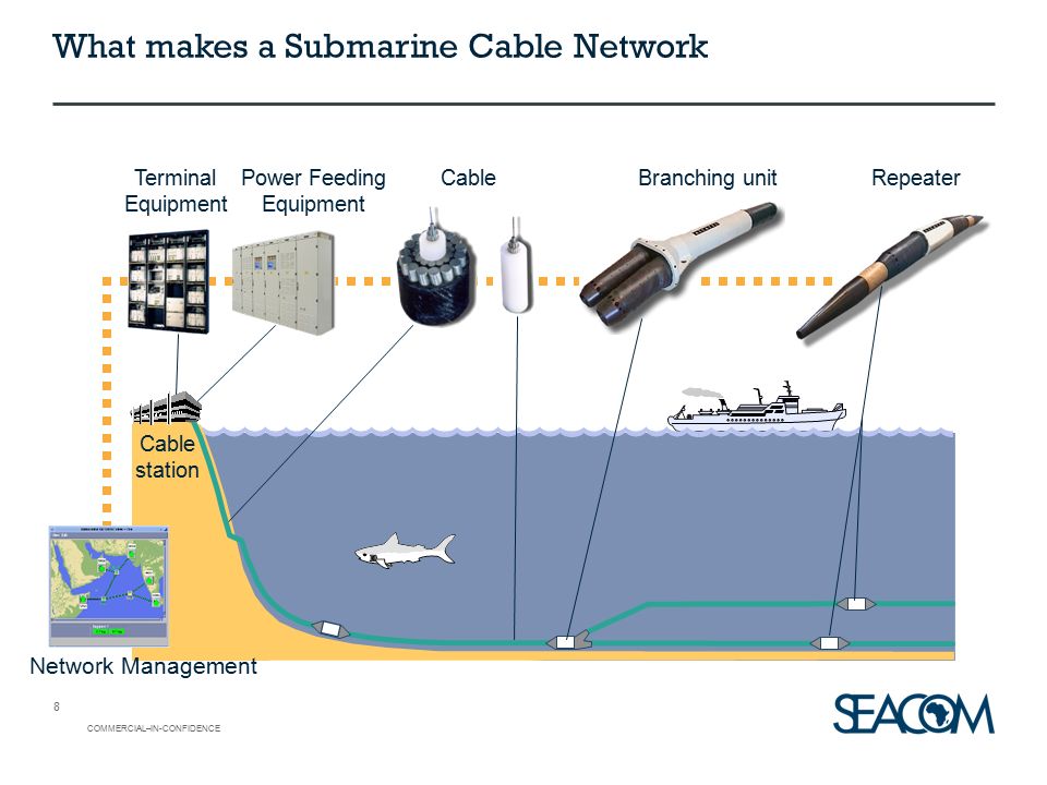 Today I want to talk about submarine telecommunications cablesA thread…/1