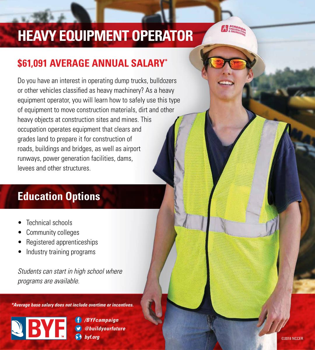 CD_Barnes's tweet photo. By 2021, the #constructionindustry will need 1.5 million new craft professionals. Discover the exciting opportunities on @BuildYourFuture's interactive website! https://t.co/JItlTZGxzU #constructioncareers #career #laborshortage #craftprofessional #skilledtrades #heavyequipment https://t.co/pfNMbiS8K1