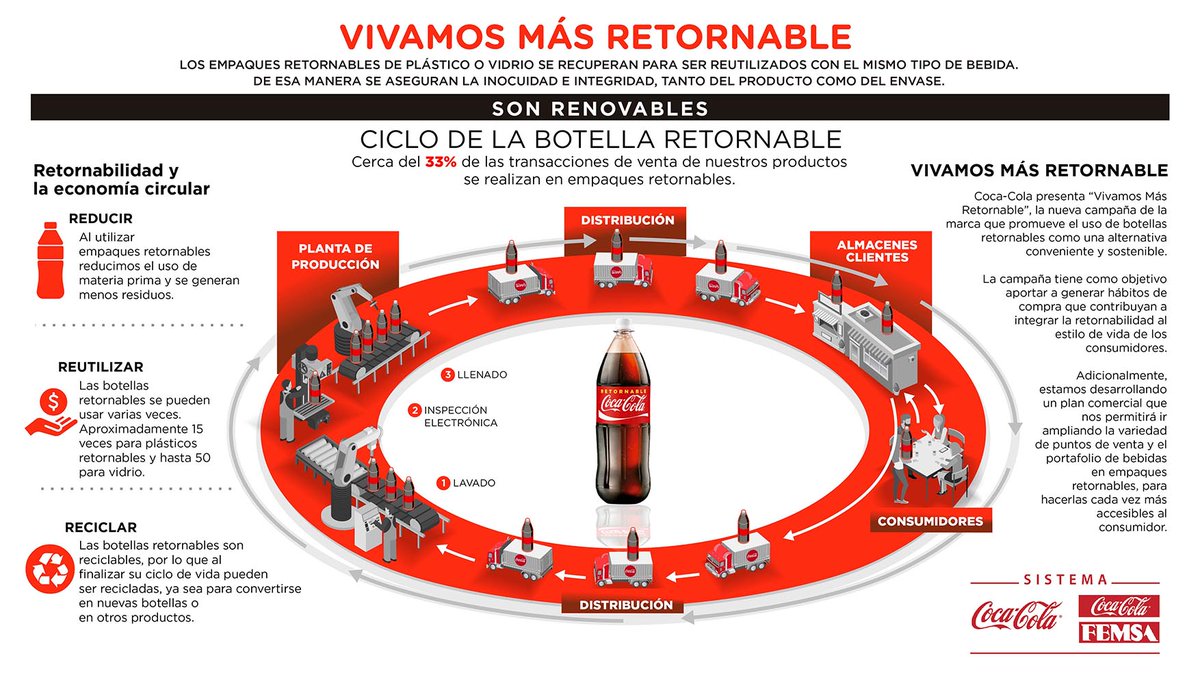 delicadeza Malawi tuyo ciclo de vida de coca cola creciendo A la